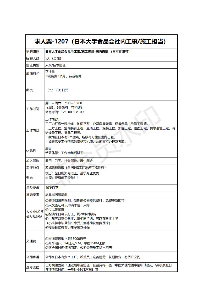 求人票-1207（日本大手食品會社內(nèi)工事施工擔(dān)當(dāng)）(1)_00.jpg